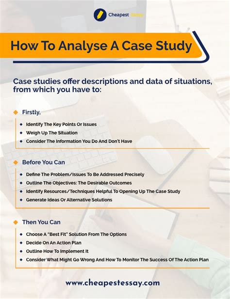 Image result for How to Answer Case Study Questions