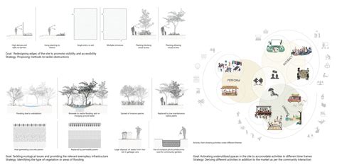 Reaping the reserve | CEPT - Portfolio