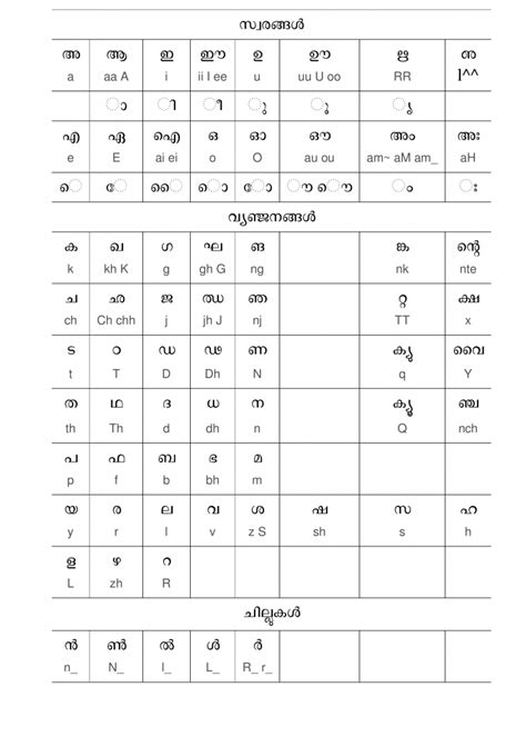 Swanalekha input method documentation