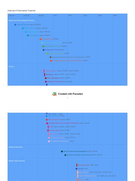 History of Geometry Timeline | PDF | Geometry | Area