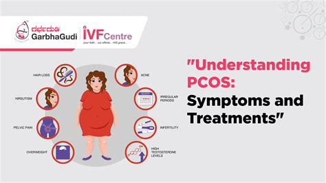 Polycystic Ovaries Symptoms