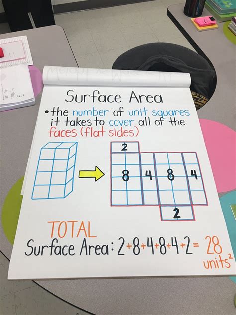 Image result for Surface Area Lessons