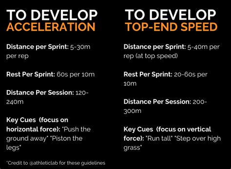 How to Get Faster 的图像结果