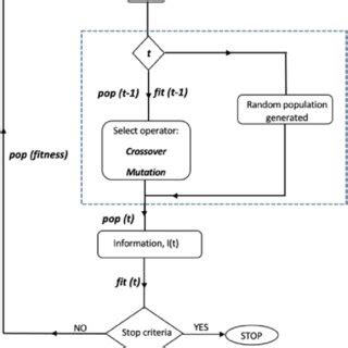 Image result for Foundation of Genetic Algorithm