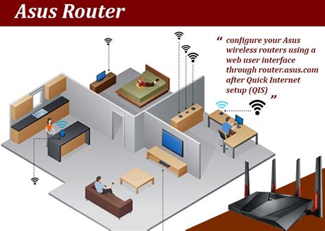 Image result for Asus Setup Tutorial