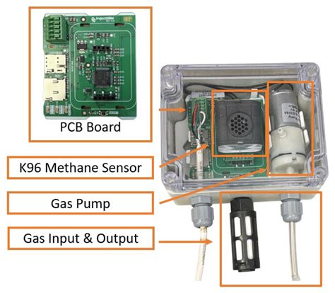 Machine Learning-Enhanced NDIR Methane Sensing Solution for Robust ...