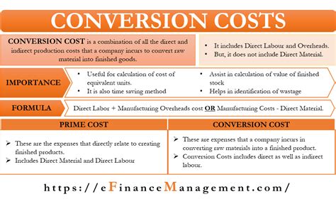 Image result for Conversion Cost Formula