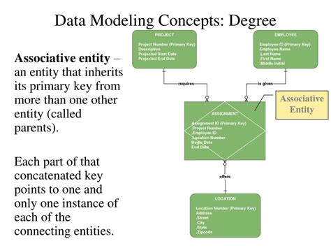 Data-Modeling Principles 的图像结果