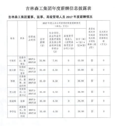 长春地区2019年冬季求职期的平均薪酬为7024元/月-中国吉林网