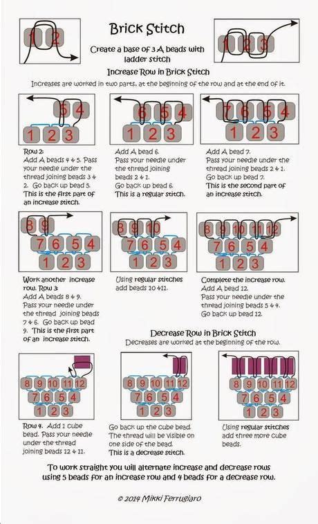 Image result for One Sequence One Bead Tutorials