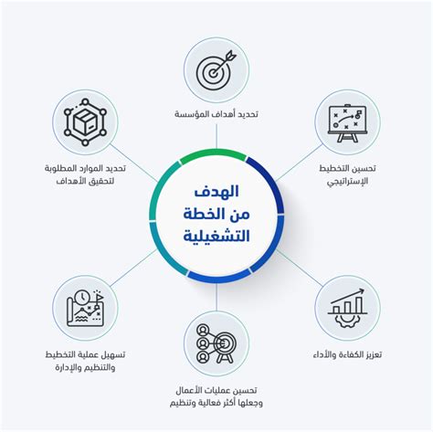 Operational Management Plan 的图像结果