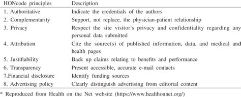 This site complies with the HONcode standard for trustworthy health information.