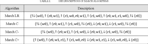 Image result for March Algorithm SRAM Example