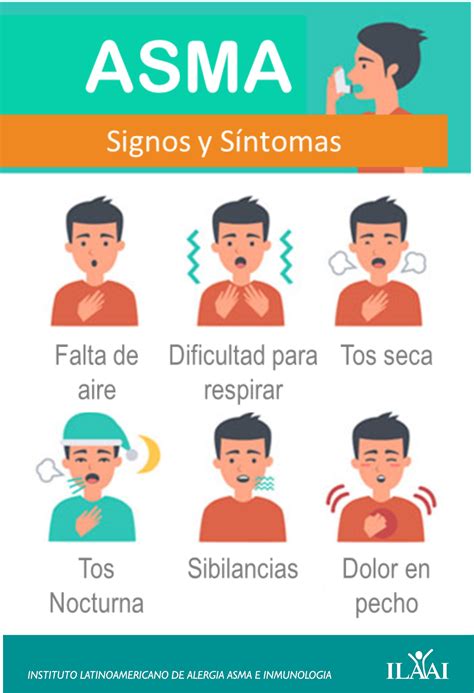 Escuela de Familia Kennedy: Más sobre el asma