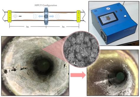 Ultrasonic Transducer Array Performance for Improved Cleaning of ...