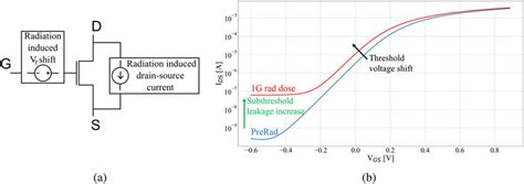 Image result for Transistor Model