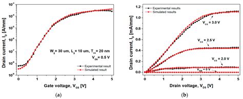 Interface Trap Effect on the n-Channel GaN Schottky Barrier-Metal–Oxide ...