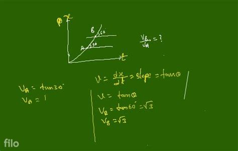 Image result for P T Graph Explained Position-Time