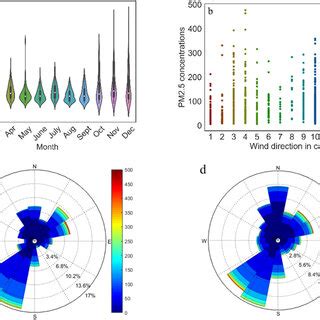 Image result for Cyclic Pattern of Complex Variables