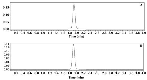 Development and Validation of a Rapid Turbidimetric Assay to Determine ...