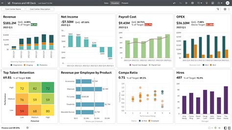 Business Analytics Solutions | Oracle India