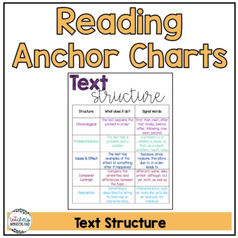 Image result for Coding a Text Anchor Chart