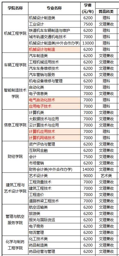 重庆工业职业技术学院学费多少,收费标准_各专业一年学费,住宿费_一品高考网