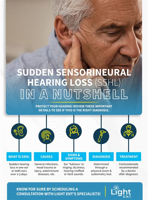 Sudden Hearing Loss - Light E.N.T