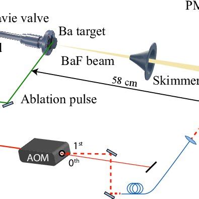 Image result for Extracts BAF