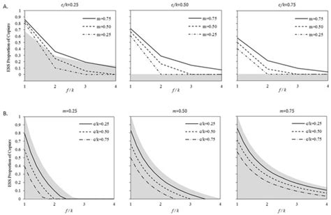 Generalization Increases the Adaptive Value of Mate Choice Copying When ...