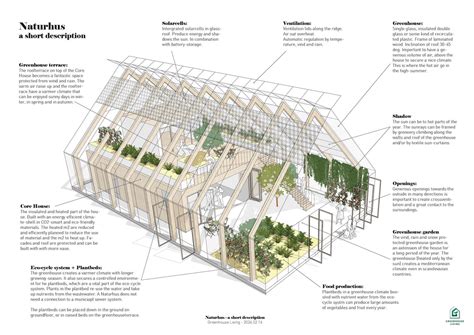 The Naturhus Concept | Home | Home greenhouse, Greenhouse, Greenhouse plans