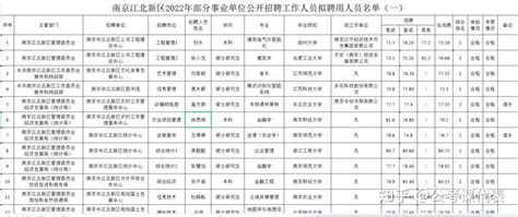 2023江苏事业单位多少分才能进面？江苏事业编进面分数线xlsx大汇总，全全全 - 知乎