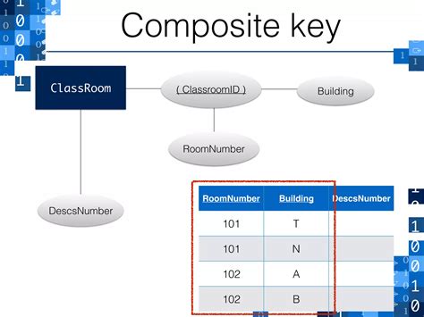 Image result for Basic Relational Database Visual Diagram