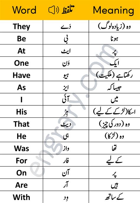 What Is Meaning Of Woofer In Urdu at Jimmy Ashman blog
