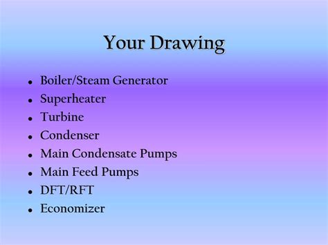 Image result for Main Steam Cycle