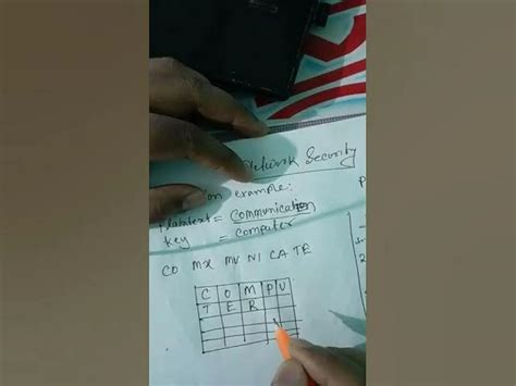 Image result for Playfair Cipher Tutorial