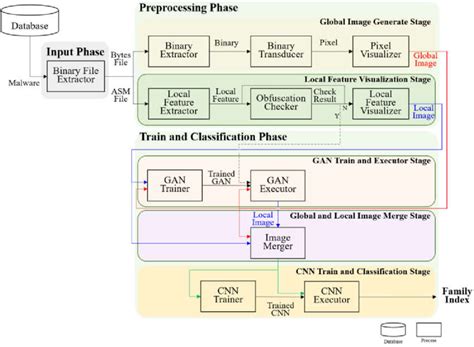 Image result for JavaFX Code for Malware Image Classification