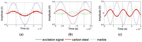 Dynamic Modelling of Embeddable Piezoceramic Transducers