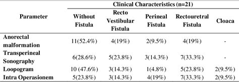 Image result for Distal Loopogram