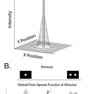 Point spread function Applications 的图像结果
