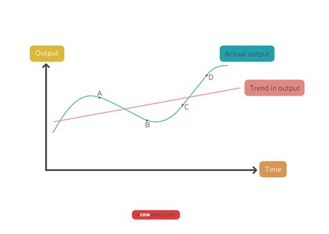 Trade Cycle Graph 的图像结果