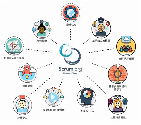 OpenView Scrum 的图像结果