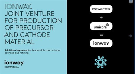 Powerco and Umicore name their JV Ionway | Autocar Professional