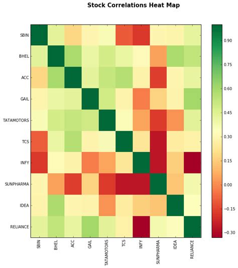 Image result for Compute Correlation Matrix Using LDA