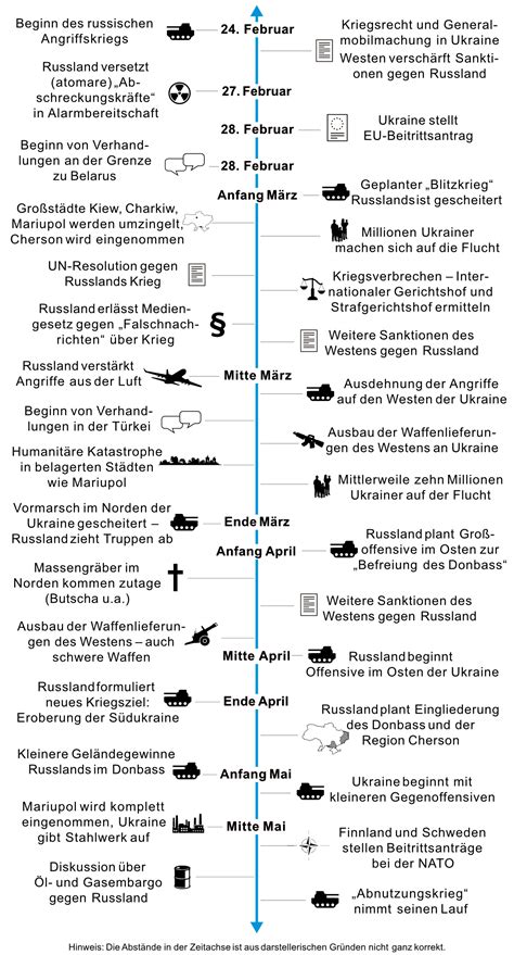 The Stephoshiri Leak: A Timeline Of Events - Truth or Fiction