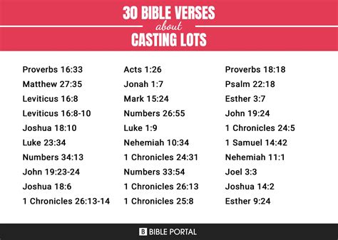 What Is Cast Lots In The Bible | Detroit Chinatown