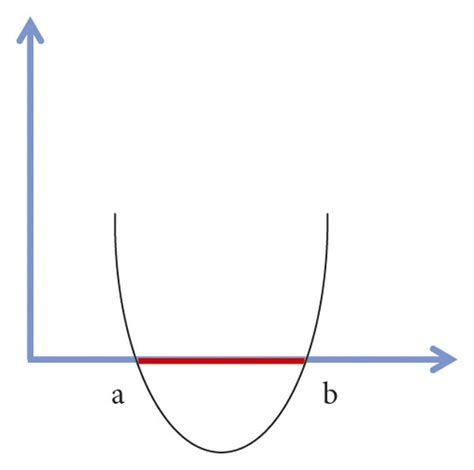 Image result for SVM Example