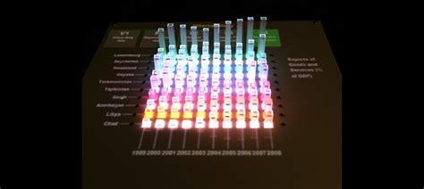 Five years ago the iPad changed clicks to touches – but another tablet ...