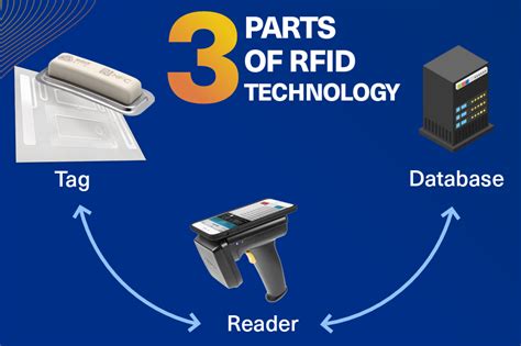 Image result for RFID Tutorial