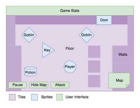 Image result for JavaScript GameObject Component Tree